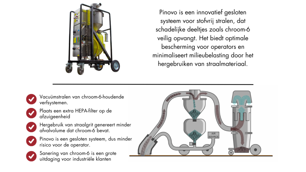 chroom 6 verwijderen